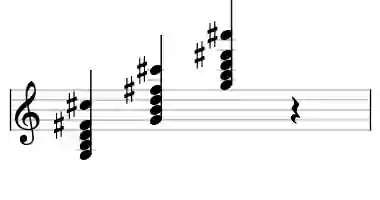 Sheet music of G maj#4 in three octaves